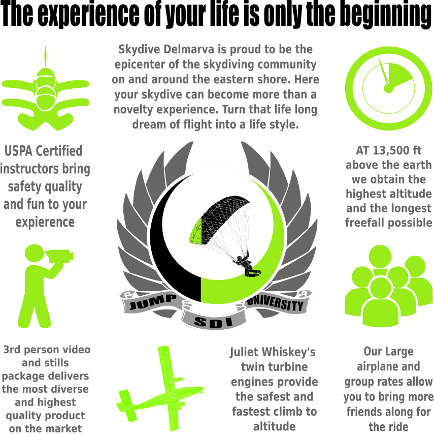 Skydive Delmarva Inc Is Proud To Be The Epicenter Of - Safety For Skydiving (855x854), Png Download