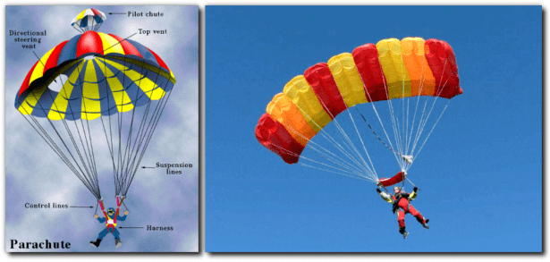 Why Is February 29, 2016 A Special Aviation Day Topics - Skydiving Parachute (750x294), Png Download