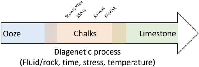 Chalks Found Within The Diagenetic Transition Between - Parallel (850x243), Png Download
