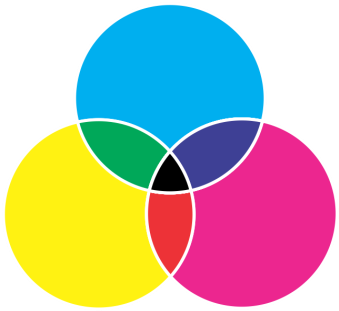 Black Is The Result Of Combining The Three Cmy Colors - Cmy Color (400x318), Png Download
