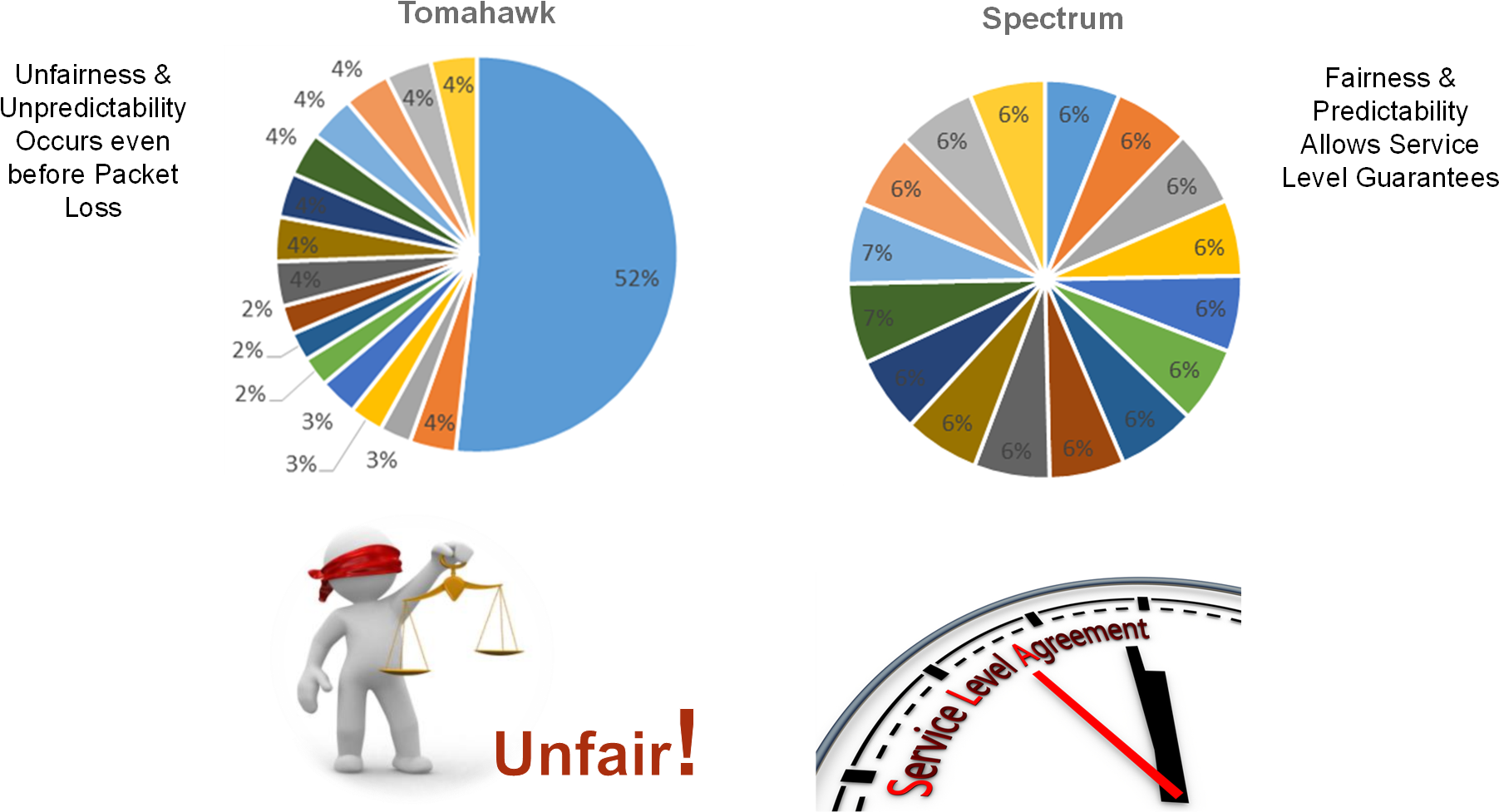 Kevin Deierling 030916 Fig Tomahawk - 態度決定成敗 [book] (1850x997), Png Download