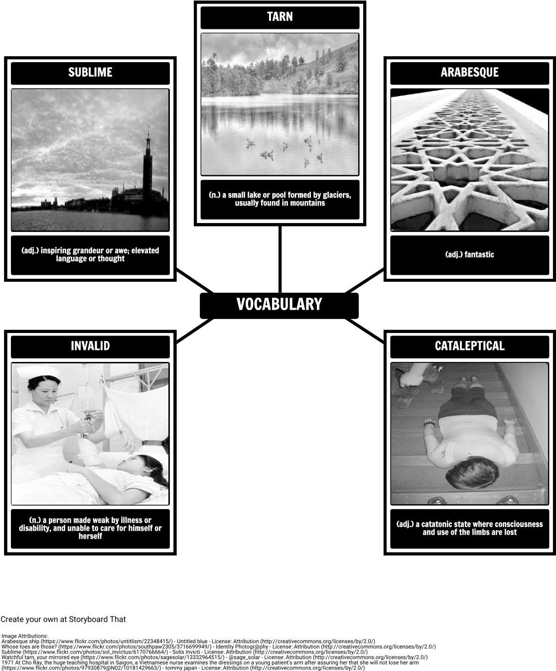 Vocabulary In The Fall Of The House Of Usher - Storyboard That And Declaration Of Independence (1142x1378), Png Download