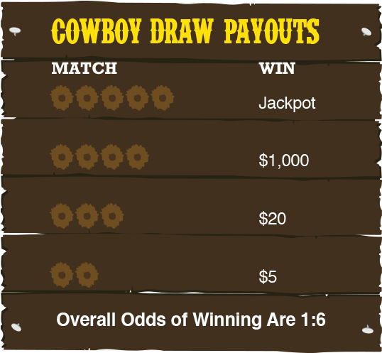 It's Fun It's Easy Two Chances Four Ways To Win - Win Cowboy Draw (560x690), Png Download