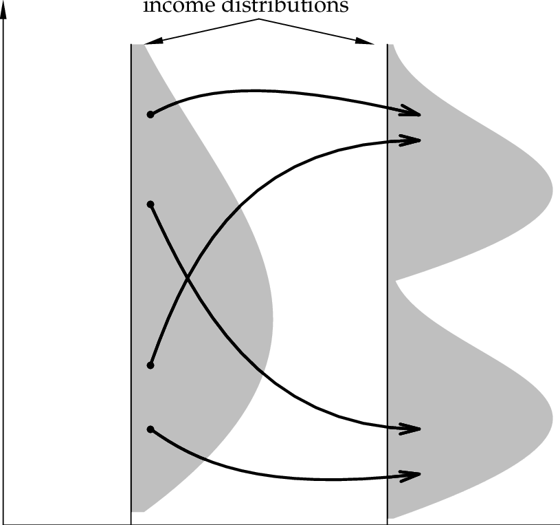 Emerging Twin-peaks Distribution Dynamics - Science (815x763), Png Download