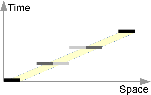 Directional Motion Blur Reduces Gaps, But Inconsistency - Diagram (640x424), Png Download