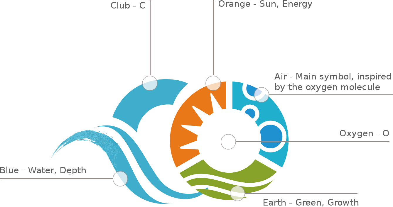 Logo Significance - Thekkady (1614x904), Png Download