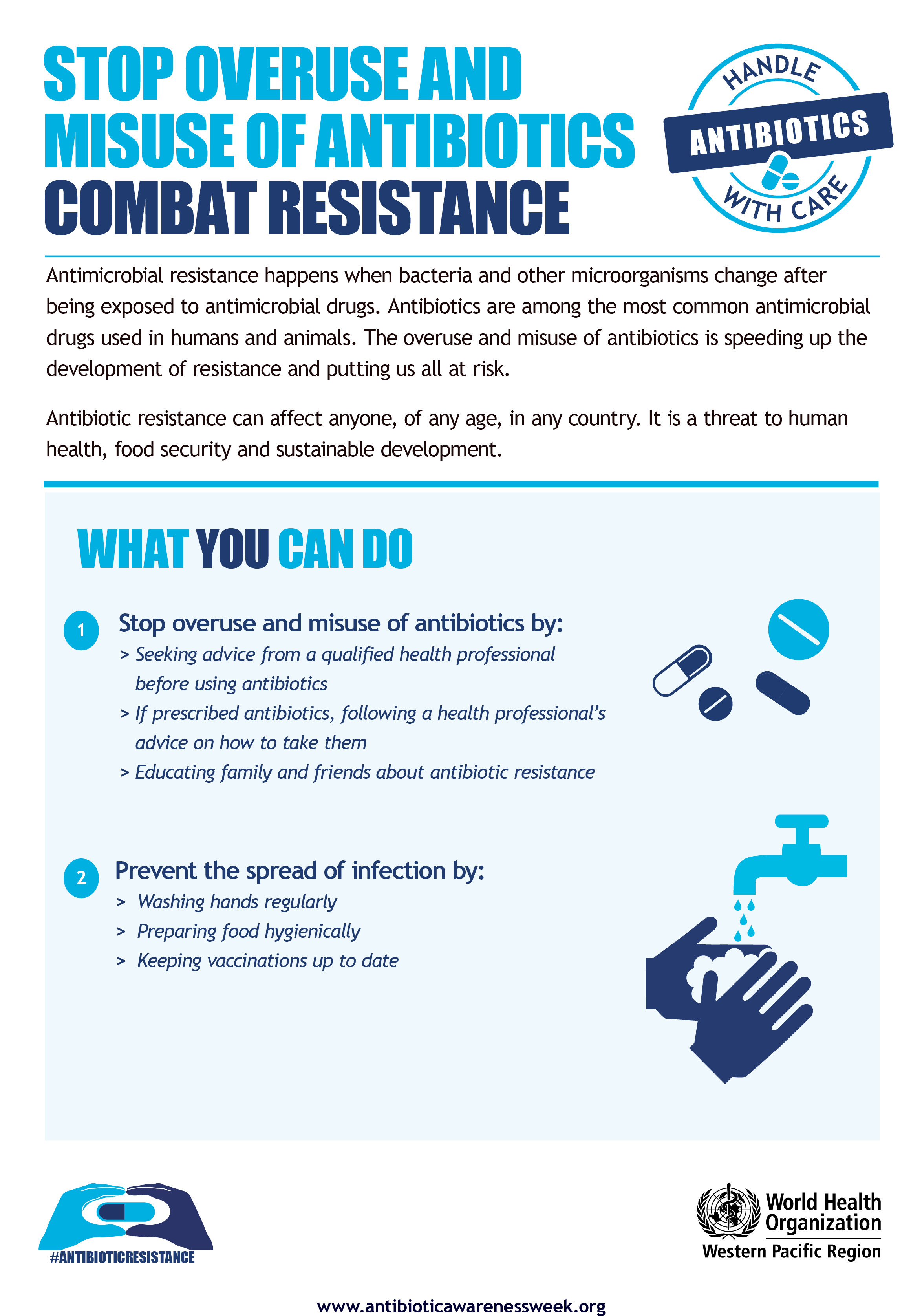 Combat Resistance - Stop Overuse And Misuse Of Antibiotics (2480x3508), Png Download
