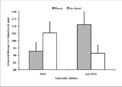 Mean Distance From Nyu Campus To Columbia University - Diagram (481x344), Png Download