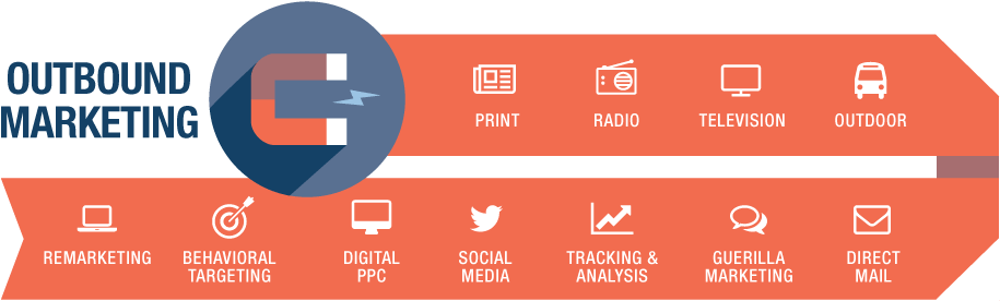 Inbound Vs Outbound Marketing - Outbound Marketing Inbound Marketing (960x300), Png Download