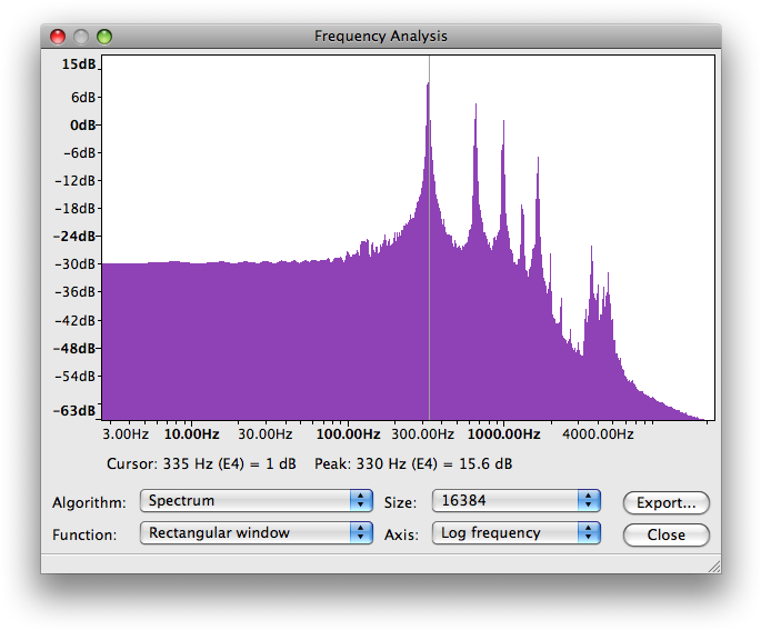Picture - Audacity Frequency Analysis (692x574), Png Download