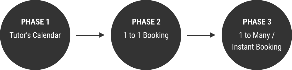 Group 56@2x - Portable Network Graphics (996x240), Png Download