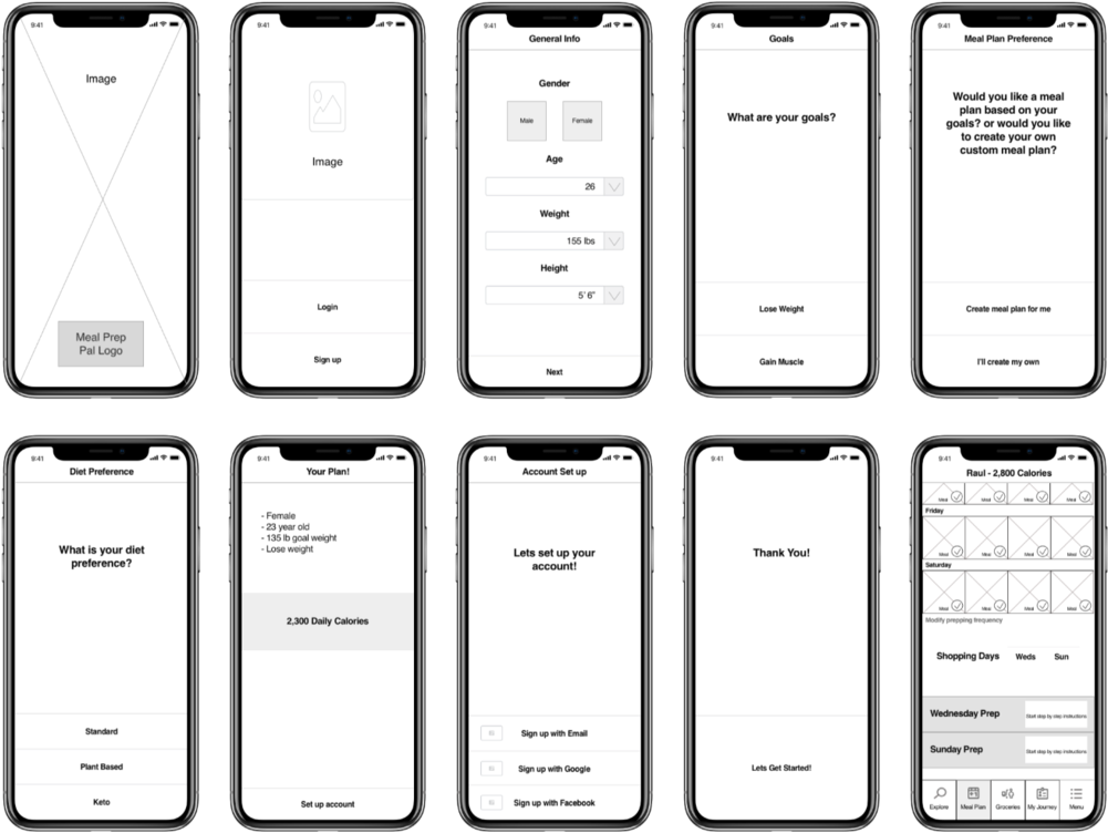 User 1 Initial Flow Wireframe@2x - Portable Network Graphics (1000x770), Png Download