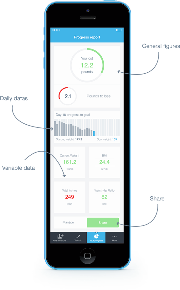 An Ios App - Progress Trackers In Mobile Ux (600x990), Png Download