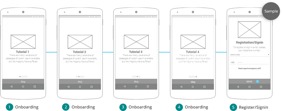 The First Time Launching The App, Creating A New Account, - Iphone (984x388), Png Download