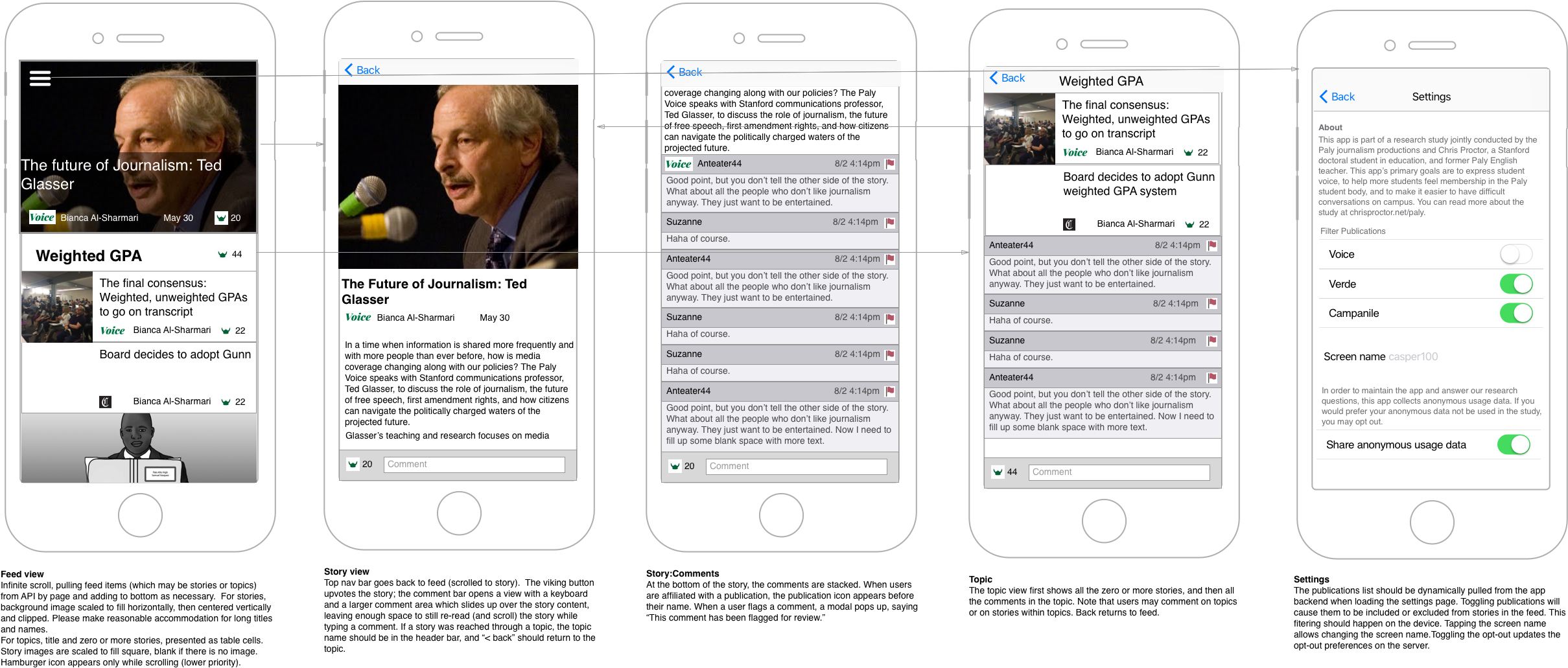 The App Wireframe - Iphone (2418x1054), Png Download