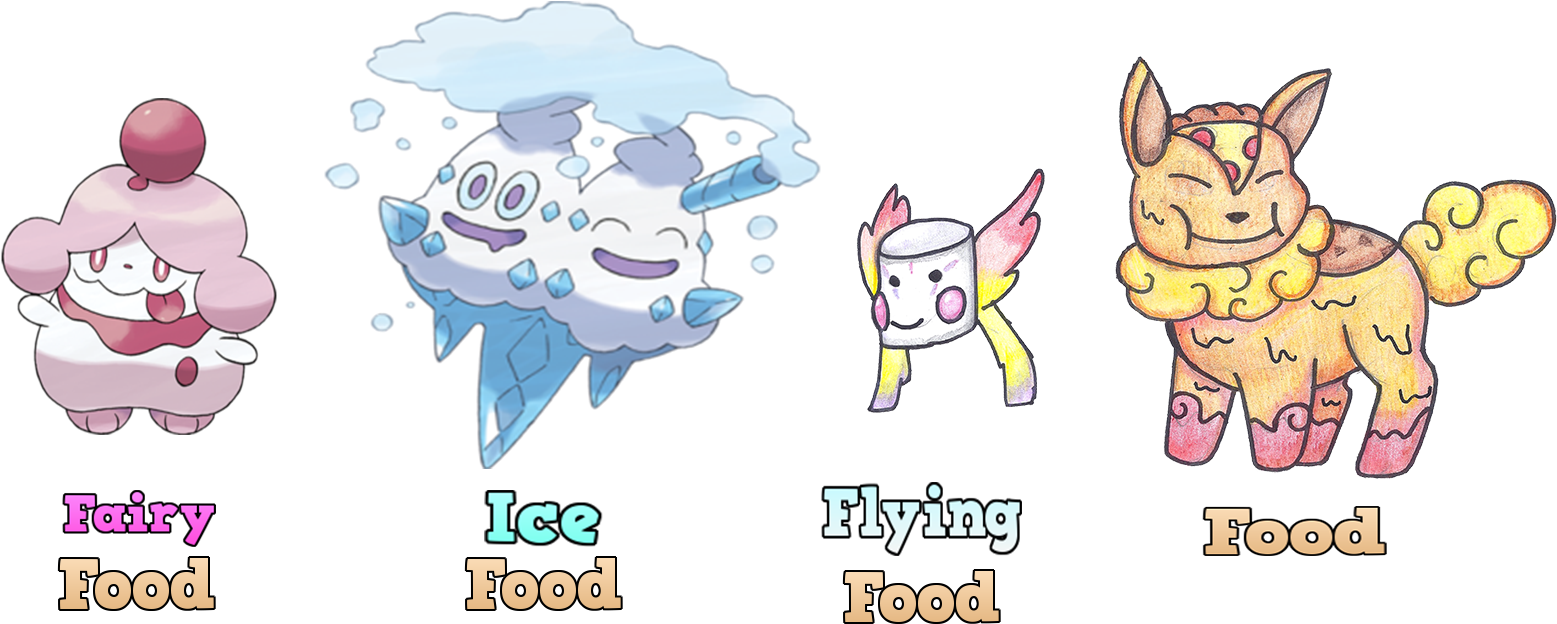 Food Type Hype - Cartoon (1721x823), Png Download