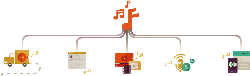 Cd Baby No Es Una Mera Distribuidora De Música - Diagram (908x271), Png Download
