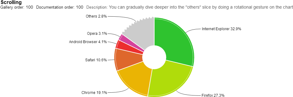 Scrolling - Circle (1000x336), Png Download