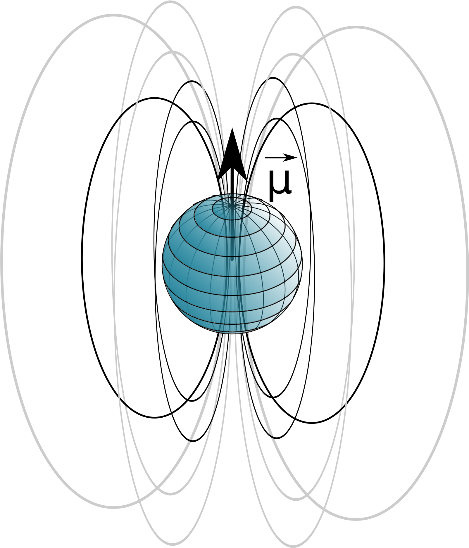 This Free Icons Png Design Of Nmr Spin Field Lines (1697x2400), Png Download