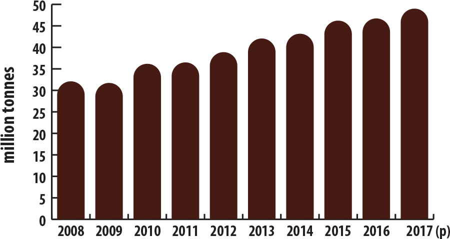 Canadian Mine Production Of Iron Ore, 2008 2017 (p) - Bureaucracy (1300x600), Png Download