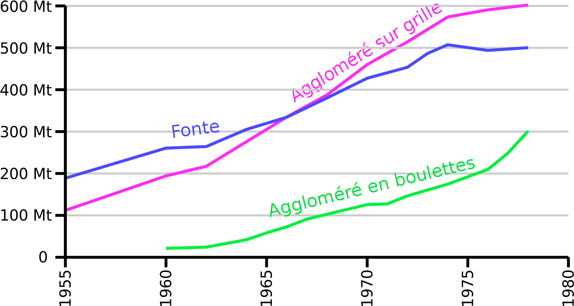 Open - Iron Production History (2000x1097), Png Download