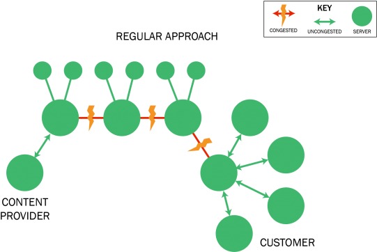 Netflix, Cdn, P2p, Content Provider, Bandwidth, Ark, - Content Delivery Network (660x385), Png Download