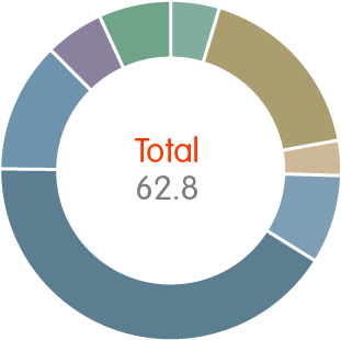 Total 62 - - Acrylonitrile Butadiene Styrene Demand (495x359), Png Download