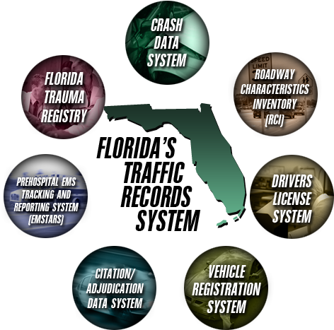Over Dimensional Road Use Permits - Florida (477x479), Png Download