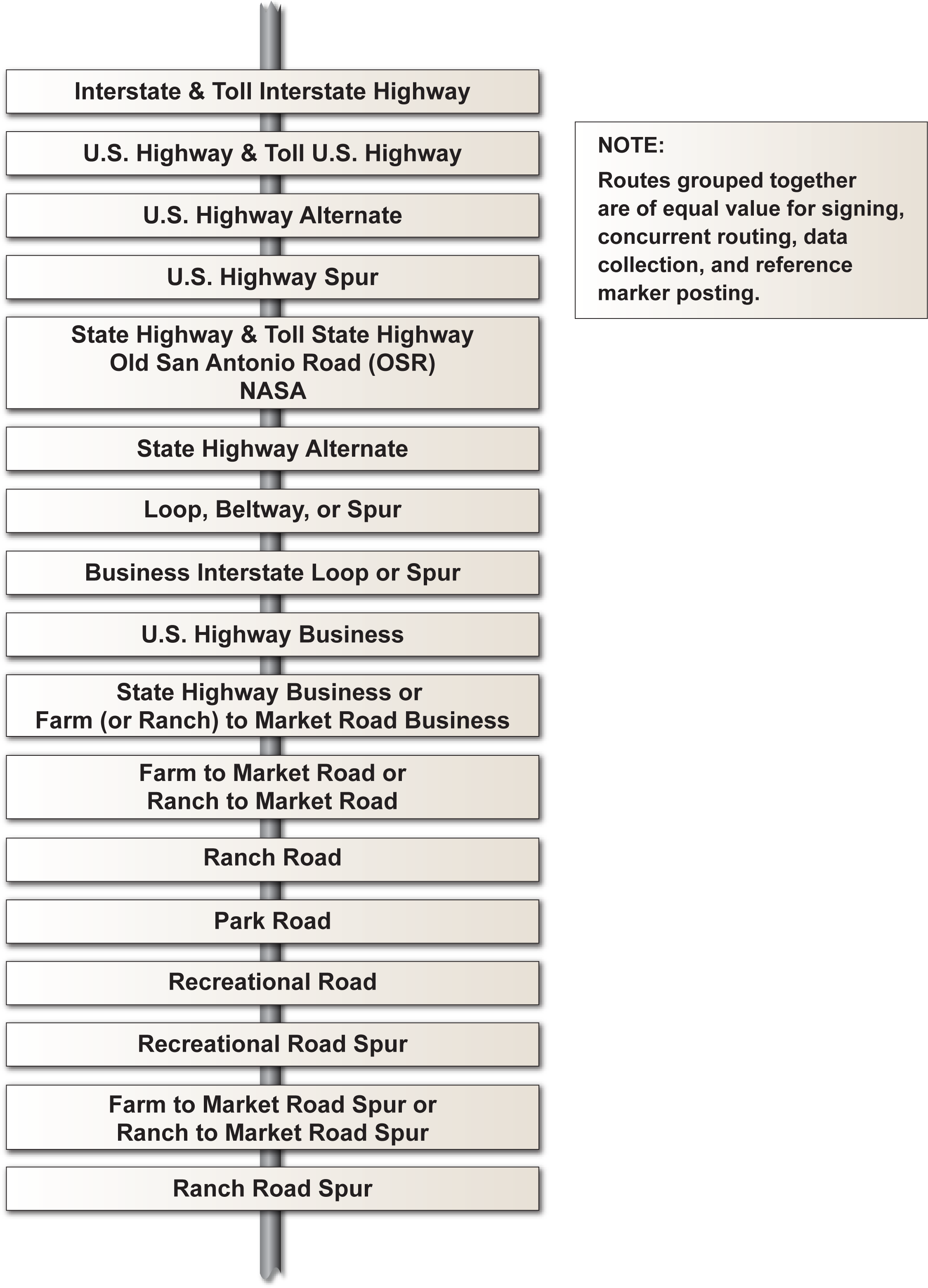 Roadway System Hierarchy - ゴルフ専用表彰楯(表彰盾) At-2010 高さ600mm 25×310 (2433x3281), Png Download
