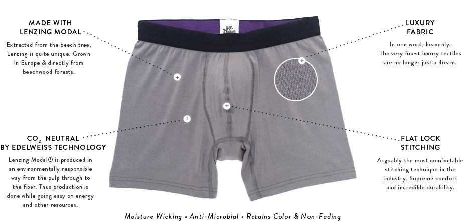 Boxer Briefs For Men - Benefits Of Boxer Briefs (960x460), Png Download
