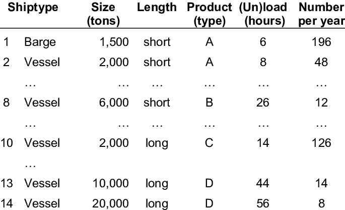 An Example Of The Variety Of Ships - Number (685x416), Png Download