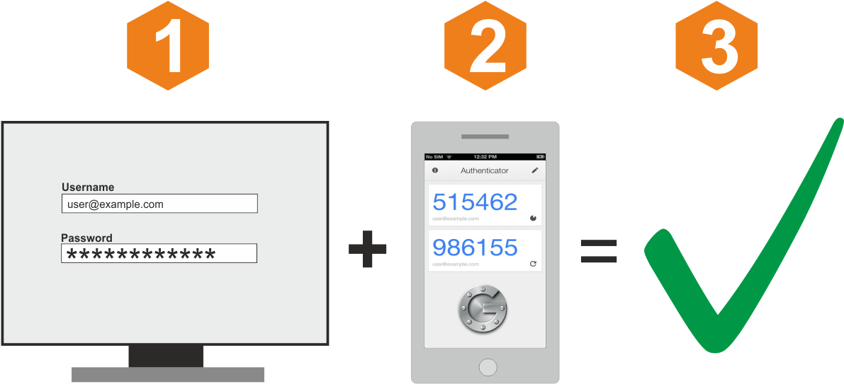 Images/two Factor Authentication - Two Factor Authentication Png (1280x716), Png Download