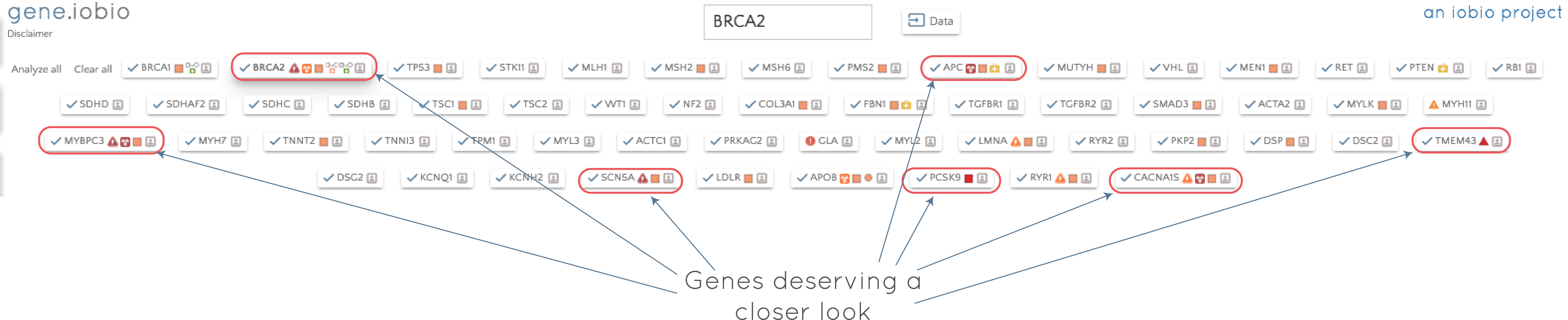 If We Perform The Analysis On The Acmg56 Genes For - Acmg Actionable Genes 59 (6583x1366), Png Download