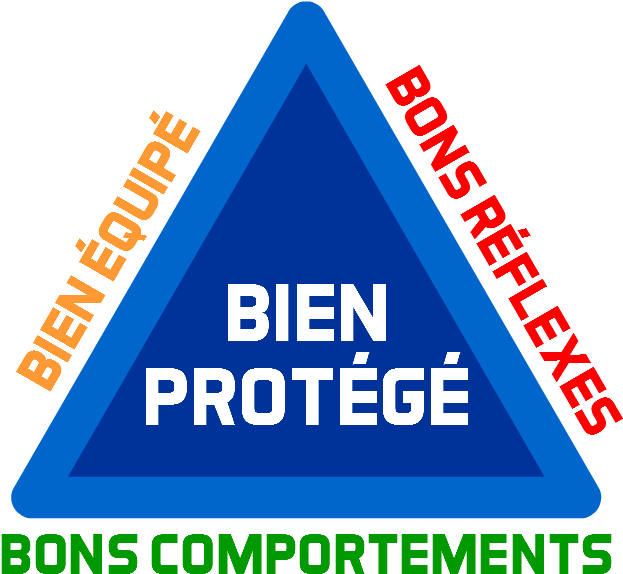Triangle De La Prévention, Dit "triangle Remy" - Prévention Png (634x588), Png Download