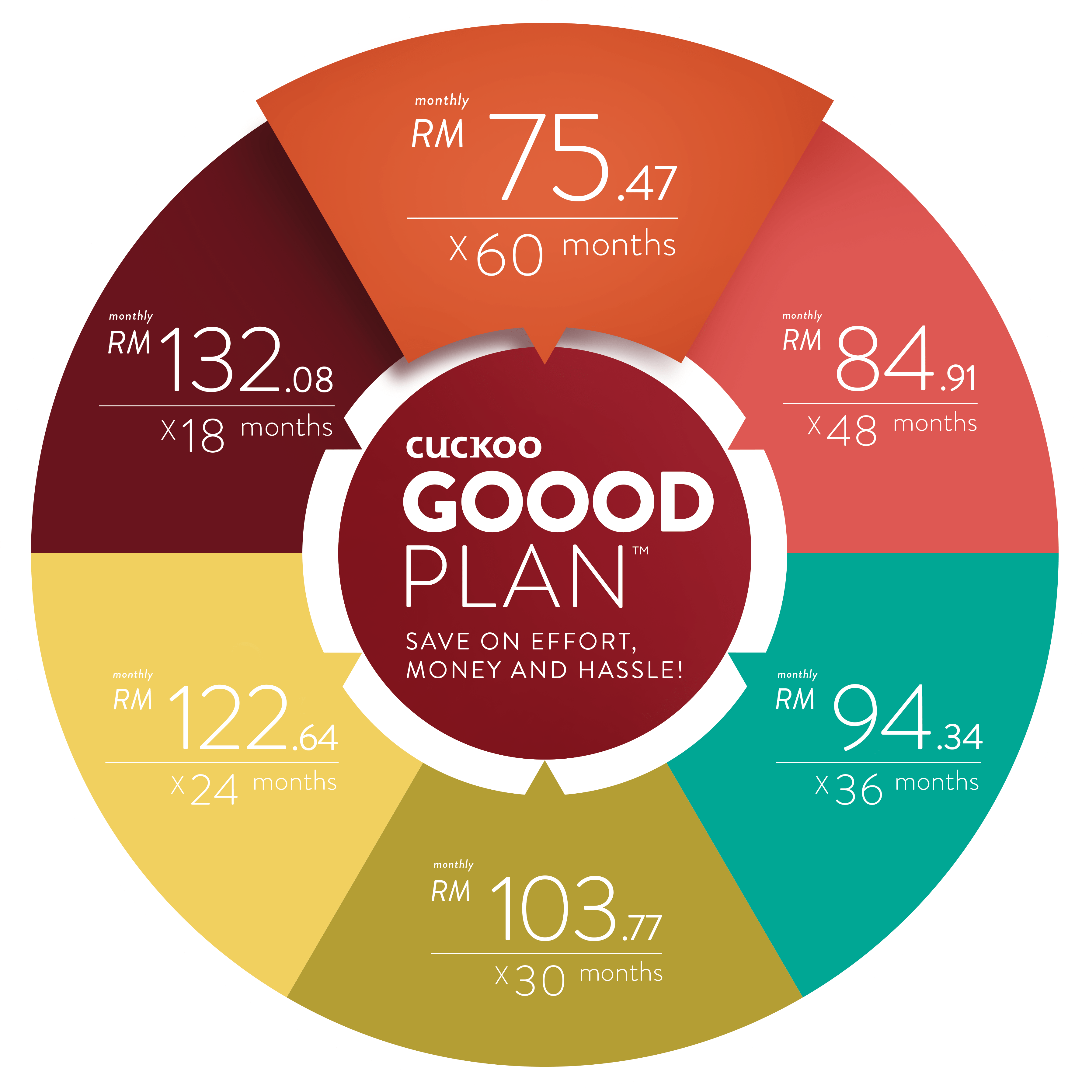 Download Cuckoo Malaysia Goood Plan C Model Monthly Installment Cuckoo C Model Price PNG Image with No Background PNGkey