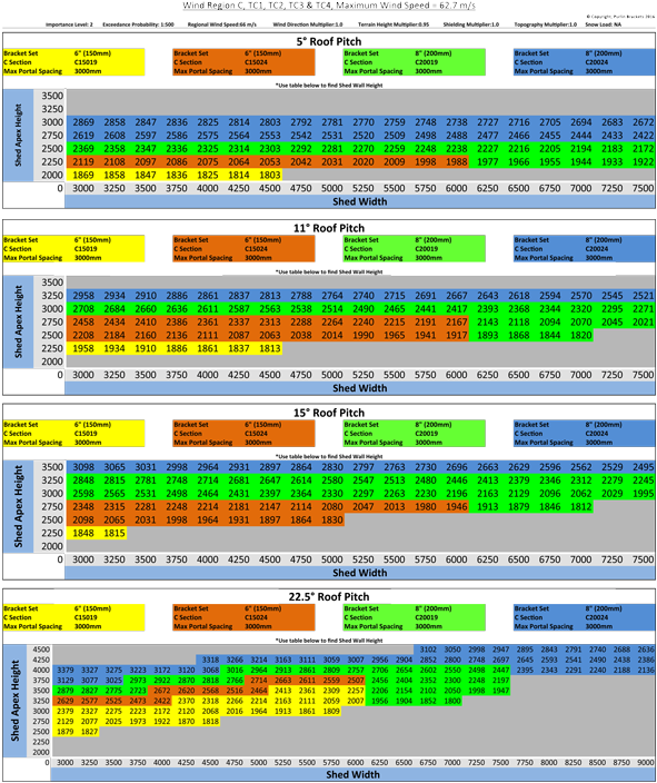 Shed Span Tables C - Tokyo (600x709), Png Download