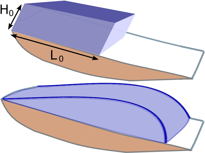 Schematic View Of The Movement Of A Block Of Ice On - Canoe (706x527), Png Download