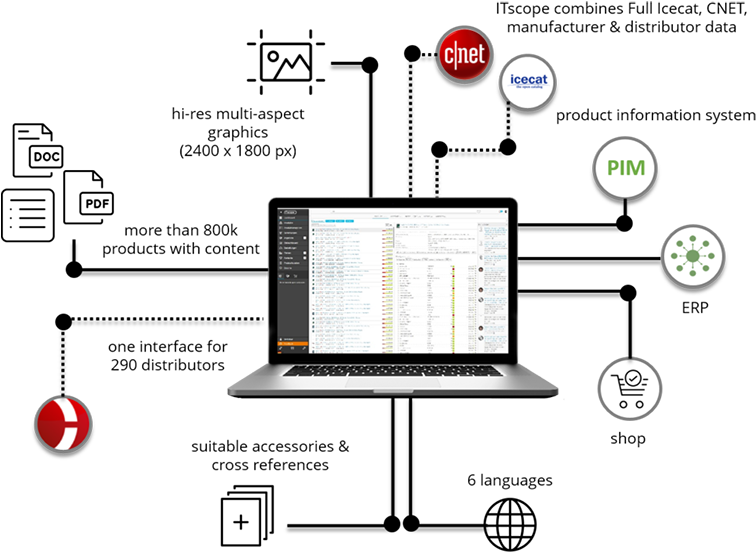 Augment Your Core Systems - Diagram (800x566), Png Download
