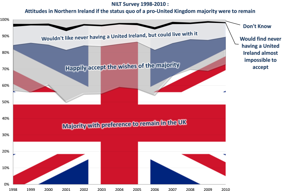 Nilt Future2 Unionjack - Diagram (977x638), Png Download