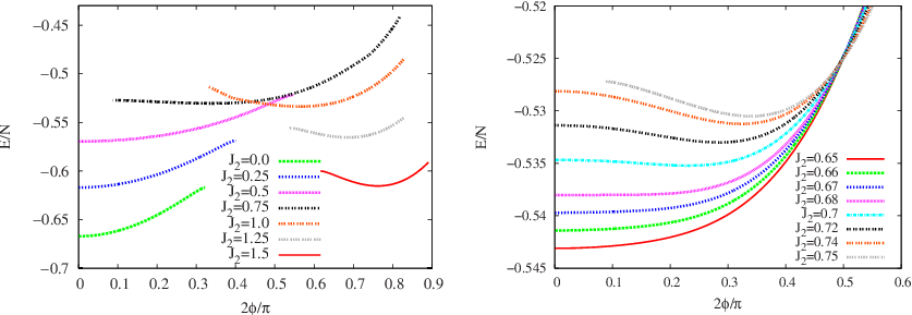 Color Online Ground State Energy Per Spin Of The Spin - Diagram (837x289), Png Download