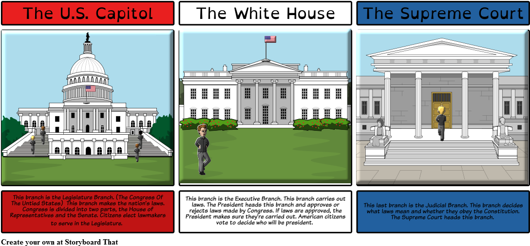 Three Branches - White House Capitol Supreme Court (1106x523), Png Download