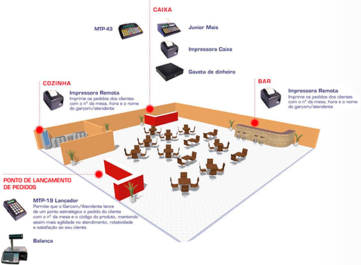 Foto-planta - Floor Plan (520x382), Png Download