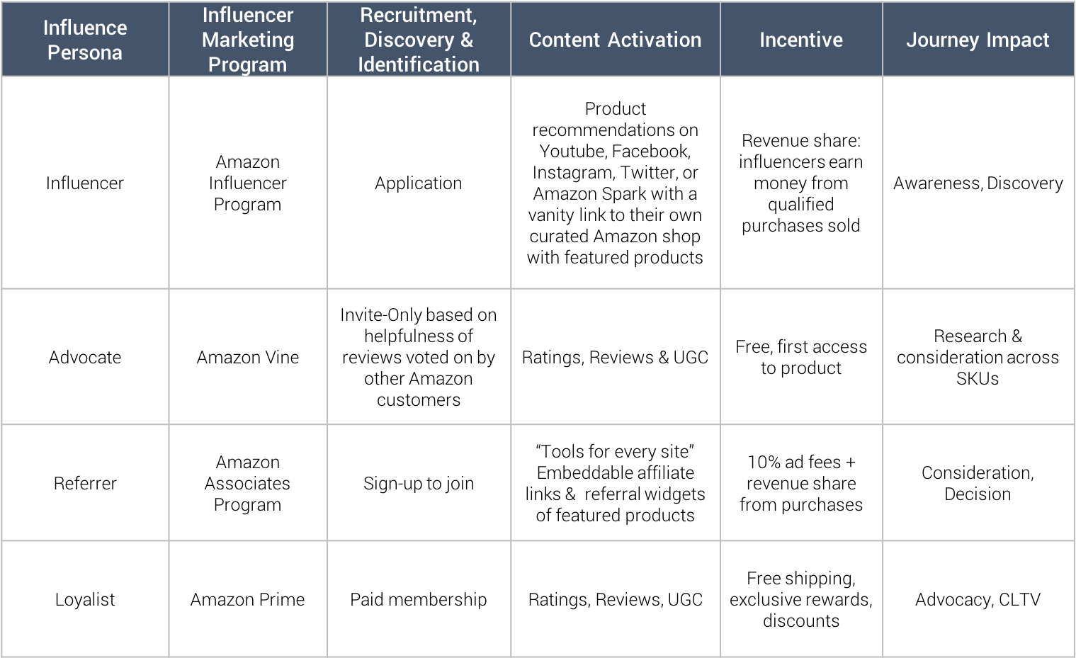 Amazon Is As Much A Bonafide, Self Sustaining Word - Ecosystem (1519x937), Png Download
