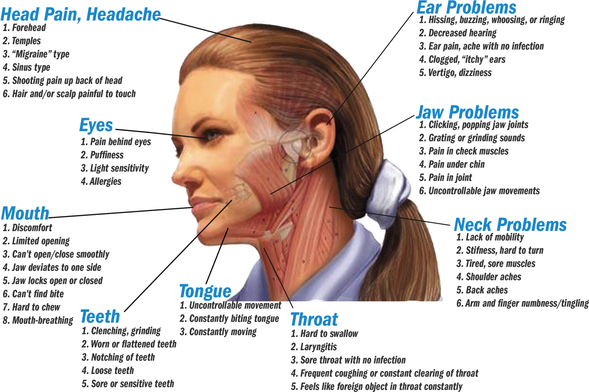 Symptoms - Dehydration Headache Pain Location (2048x1337), Png Download