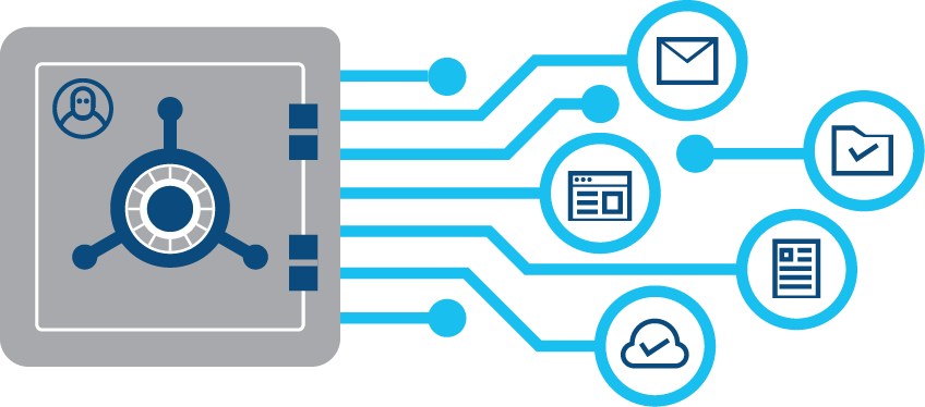Bolster Cybersecurity With Identity And Access Management - Identity And Access Management Logos (848x374), Png Download