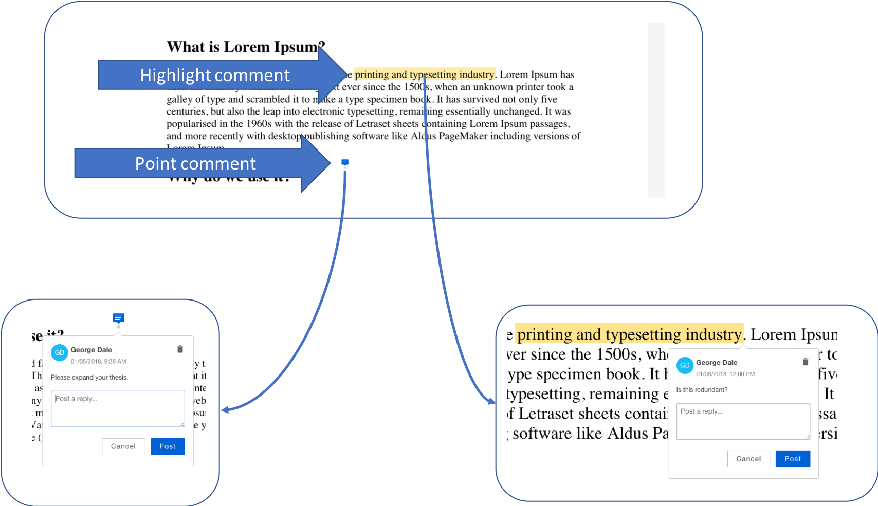 Highlight Comment And Point Comment (1708x985), Png Download