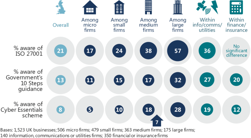 Business Awareness Of Cyber Security Initiatives And - Cyber Security Key Awareness (850x462), Png Download