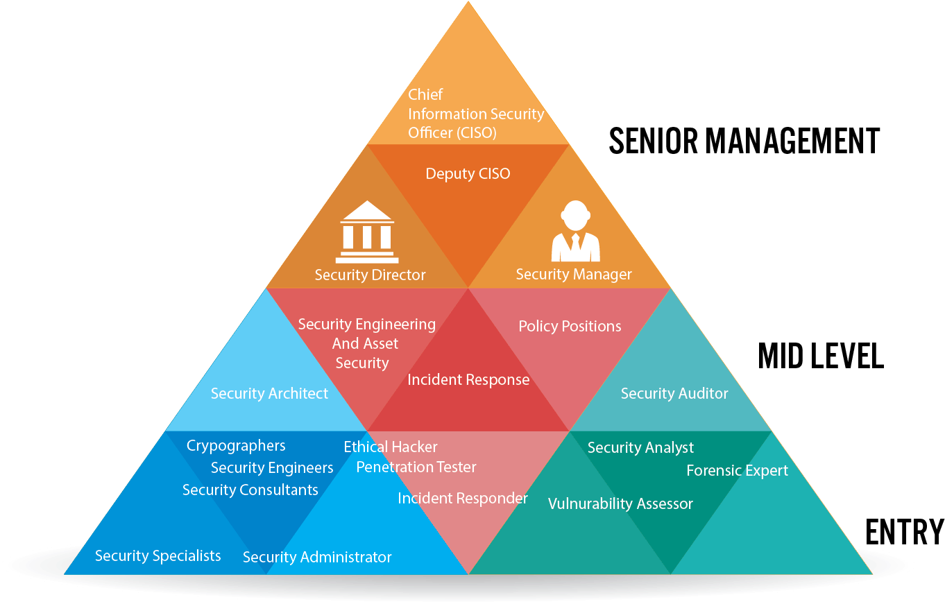 <a Href="https - Cyber Security Fields (1401x980), Png Download