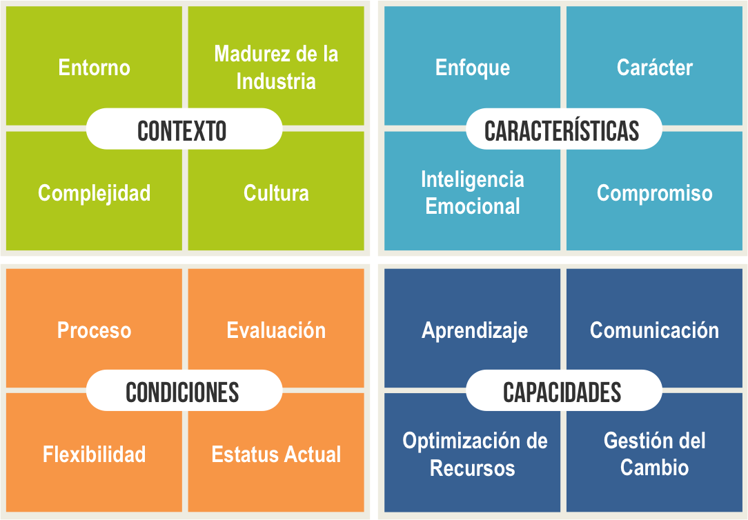 Liderazgo, Liderazgo Para La Ejecucion De La Estartegia, - Ejecución De La Estrategia (1084x754), Png Download