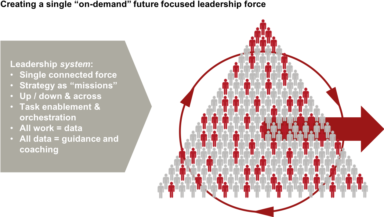La Tecnología Potencia Los Sistemas Integrados De Liderazgo - Leadership In Technology (1275x727), Png Download